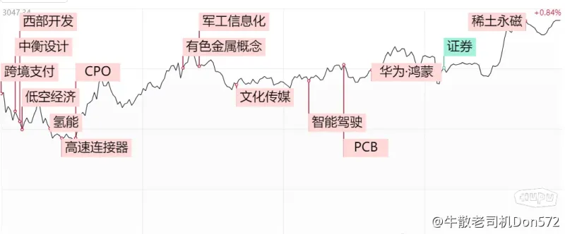 周三小幅反弹，逼近压力位！