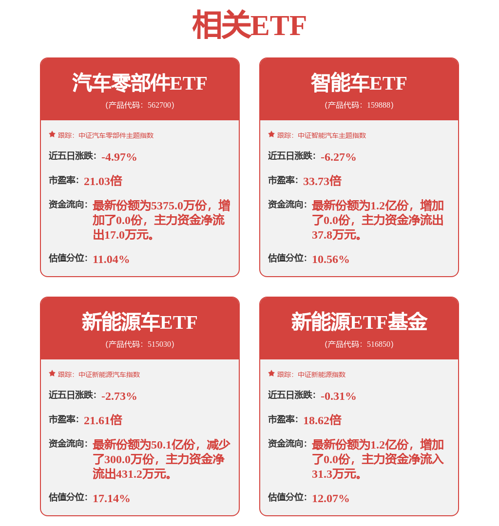 沪深300碳中和指数报996.11点，前十大权重包含交通银行等