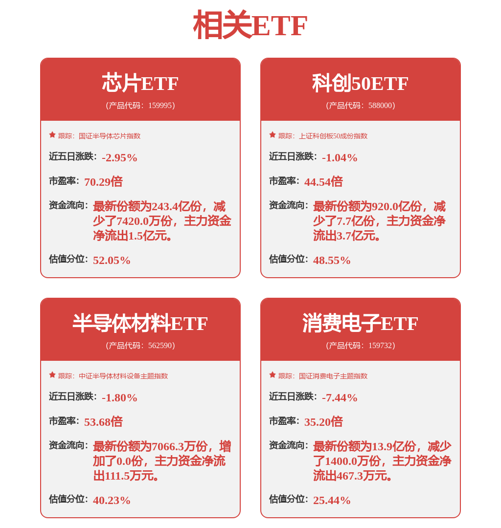 中证ESG 300成长优选指数报893.00点，前十大权重包含公牛集团等