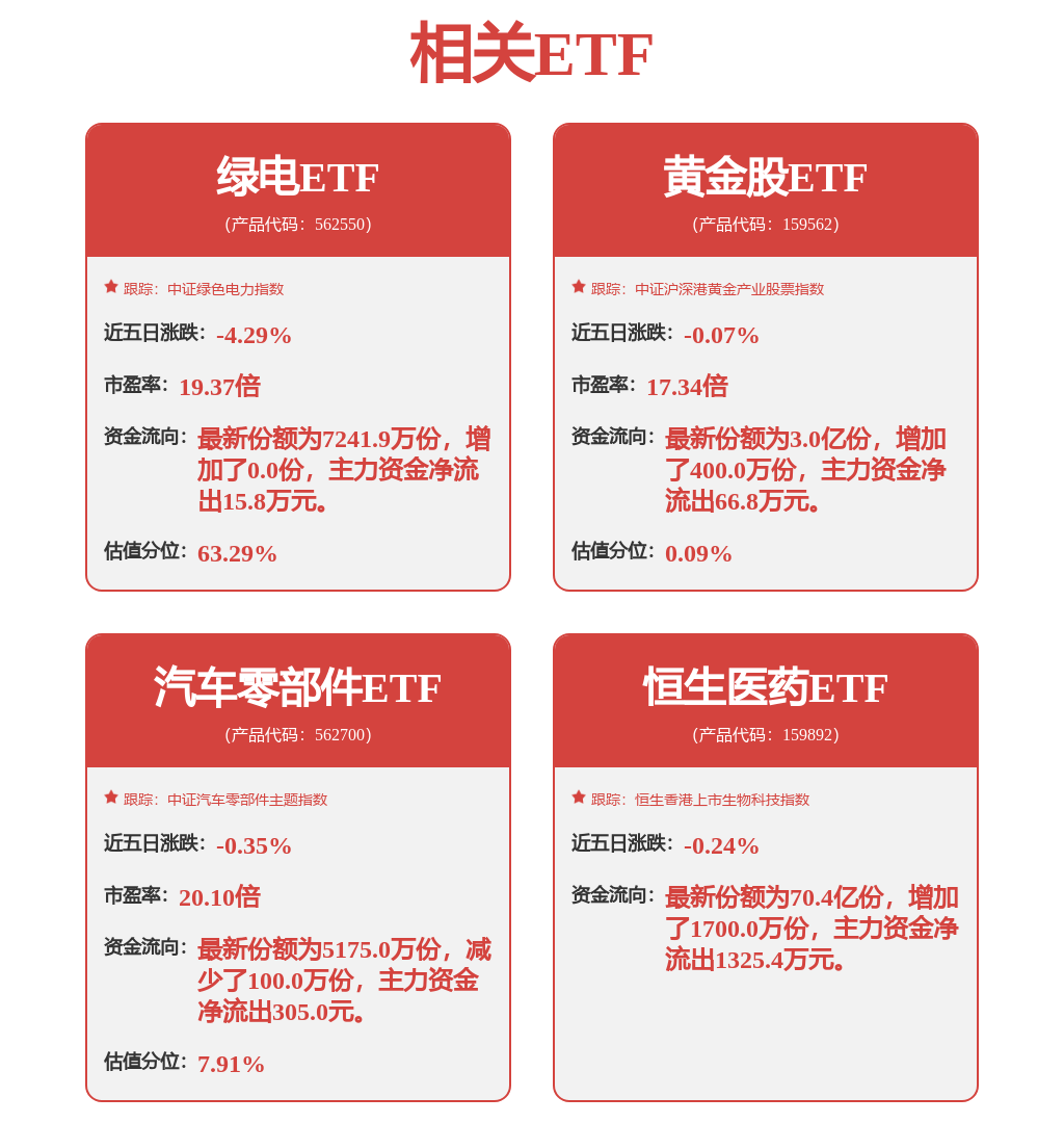 中证智选300 ESG领先指数下跌1.22%，前十大权重包含贵州茅台等