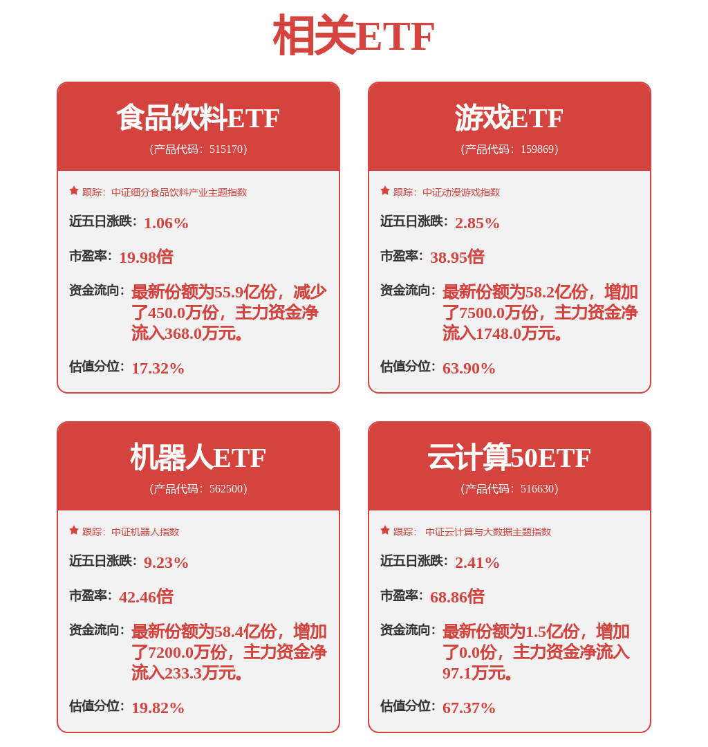 主力资金丨尾盘主力大幅抢筹4股