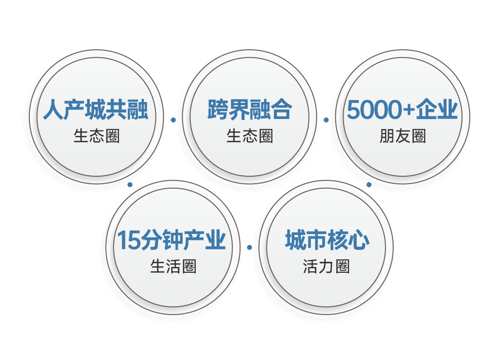 运营深耕，星河产业集团蝉联“2025中国产业新城运营商综合实力TOP4”